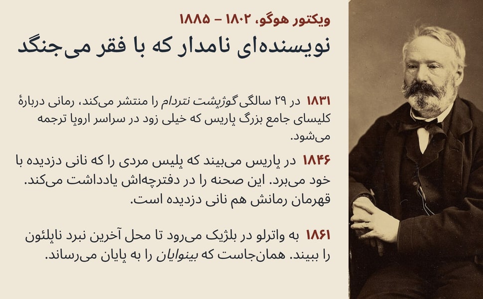 نویسنده‌ای نامدار که با فقر می‌جنگد. در ۲۹ سالگی گوژپشت نتردام را منتشر می‌کند، رمانی دربارهٔ کلیسای جامع بزرگ پاریس که خیلی زود در سراسر اروپا ترجمه می‌شود.