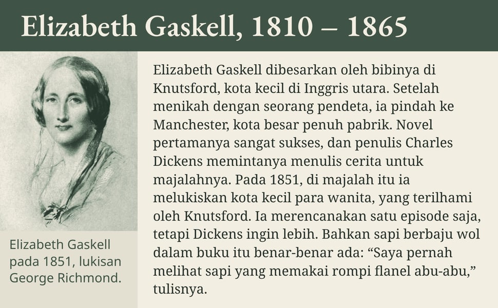 Elizabeth Gaskell, 1810 – 1865. Elizabeth Gaskell dibesarkan oleh bibinya di Knutsford, kota kecil di Inggris utara. Setelah menikah dengan seorang pendeta, ia pindah ke Manchester, kota besar penuh pabrik. Novel…
