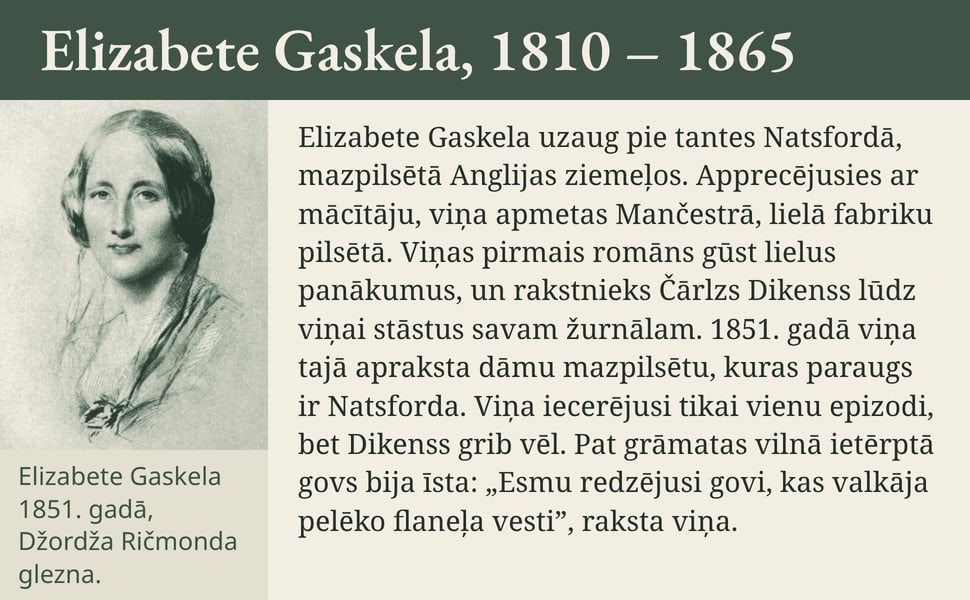 Elizabete Gaskela, 1810 – 1865. Elizabete Gaskela uzaug pie tantes Natsfordā, mazpilsētā Anglijas ziemeļos. Apprecējusies ar mācītāju, viņa apmetas Mančestrā, lielā fabriku pilsētā. Viņas pirmais romāns gūst lielus…
