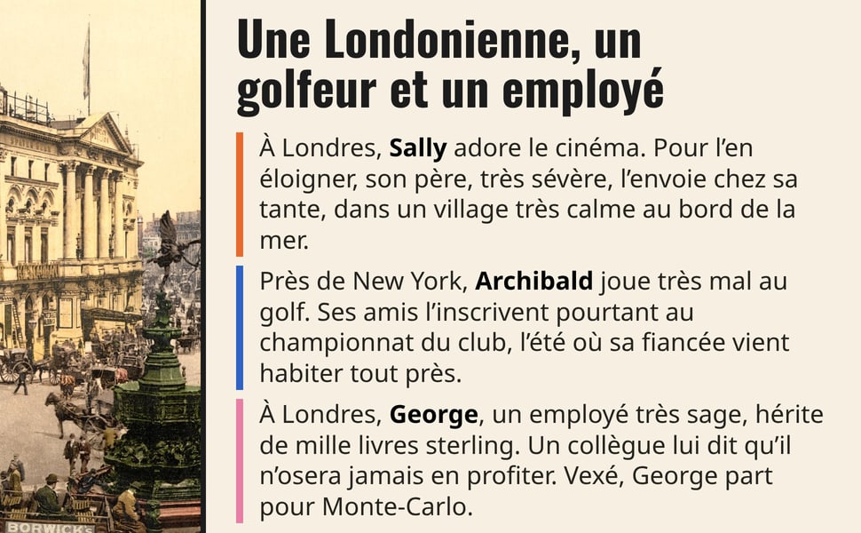 Une Londonienne, un golfeur et un employé. À Londres, Sally adore le cinéma. Pour l’en éloigner, son père, très sévère, l’envoie chez sa tante, dans un village très calme au bord de la mer. Près de New York, Archibald joue très mal au golf. Ses amis l’inscrivent pourtant au championnat du club, l’été où sa fiancée vient habiter tout près. À Londres, George, un employé très sage, hérite de mille livres sterling. Un collègue lui dit qu’il n’osera jamais en profiter. Vexé, George part pour Monte-Carlo.