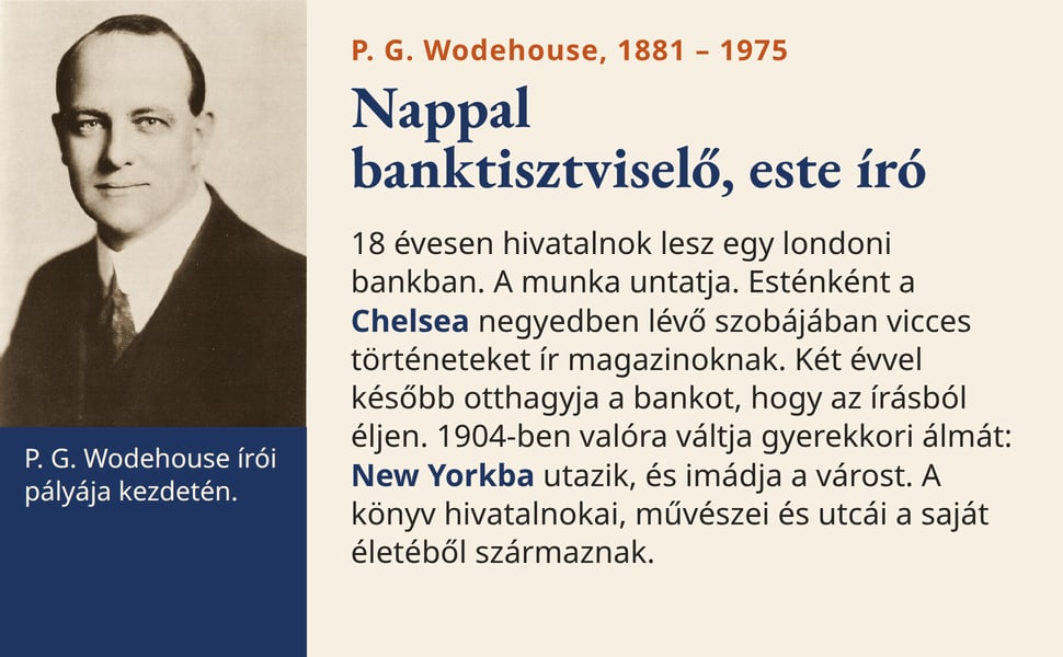 Nappal banktisztviselő, este író. 18 évesen hivatalnok lesz egy londoni bankban. A munka untatja. Esténként a Chelsea negyedben lévő szobájában vicces történeteket ír magazinoknak. Két évvel később otthagyja a bankot…