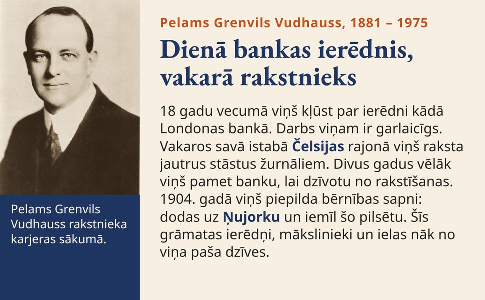 Dienā bankas ierēdnis, vakarā rakstnieks. 18 gadu vecumā viņš kļūst par ierēdni kādā Londonas bankā. Darbs viņam ir garlaicīgs. Vakaros savā istabā Čelsijas rajonā viņš raksta jautrus stāstus žurnāliem. Divus gadus…