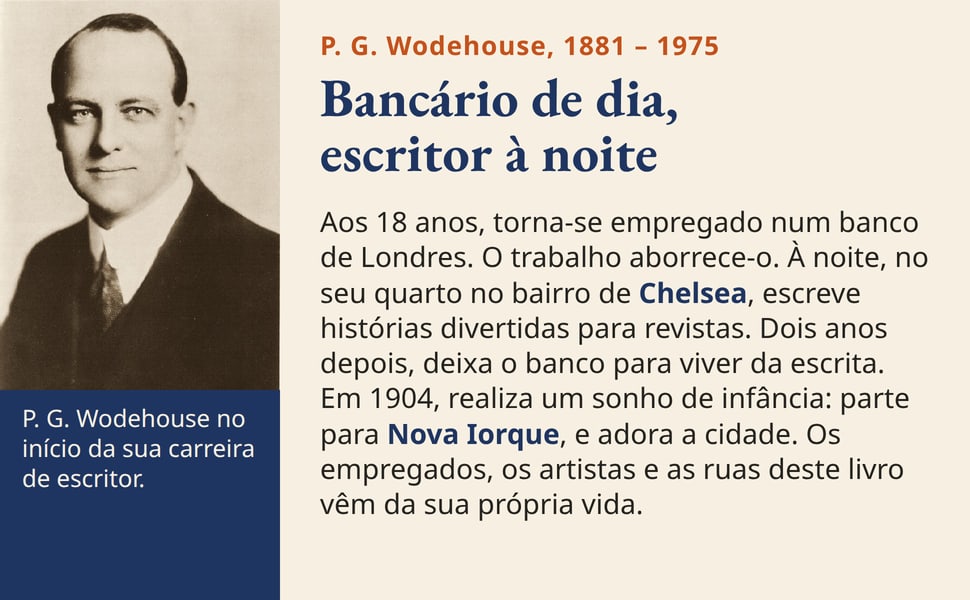 Bancário de dia, escritor à noite. Aos 18 anos, torna-se empregado num banco de Londres. O trabalho aborrece-o. À noite, no seu quarto no bairro de Chelsea, escreve histórias divertidas para revistas. Dois anos depois…
