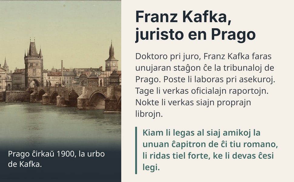 Franz Kafka, juristo en Prago. Doktoro pri juro, Franz Kafka faras unujaran staĝon ĉe la tribunaloj de Prago. Poste li laboras pri asekuroj. Tage li verkas oficialajn raportojn. Nokte li verkas siajn proprajn librojn.