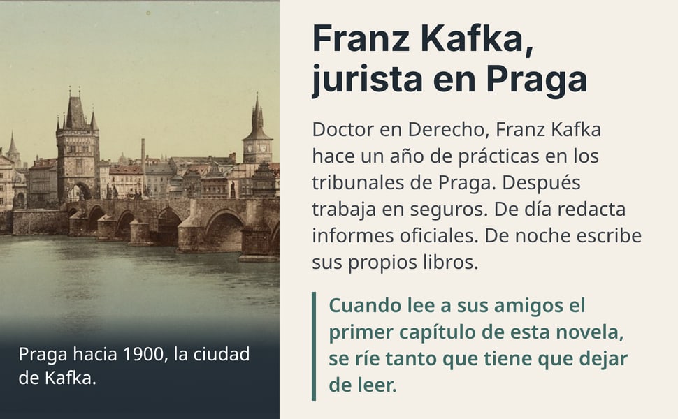 Franz Kafka, jurista en Praga. Doctor en Derecho, Franz Kafka hace un año de prácticas en los tribunales de Praga. Después trabaja en seguros. De día redacta informes oficiales. De noche escribe sus propios libros.