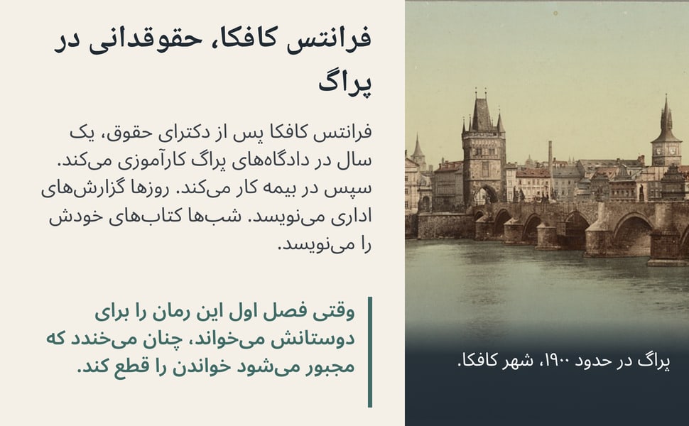 فرانتس کافکا، حقوقدانی در پراگ. فرانتس کافکا پس از دکترای حقوق، یک سال در دادگاه‌های پراگ کارآموزی می‌کند. سپس در بیمه کار می‌کند. روزها گزارش‌های اداری می‌نویسد. شب‌ها کتاب‌های خودش را می‌نویسد.