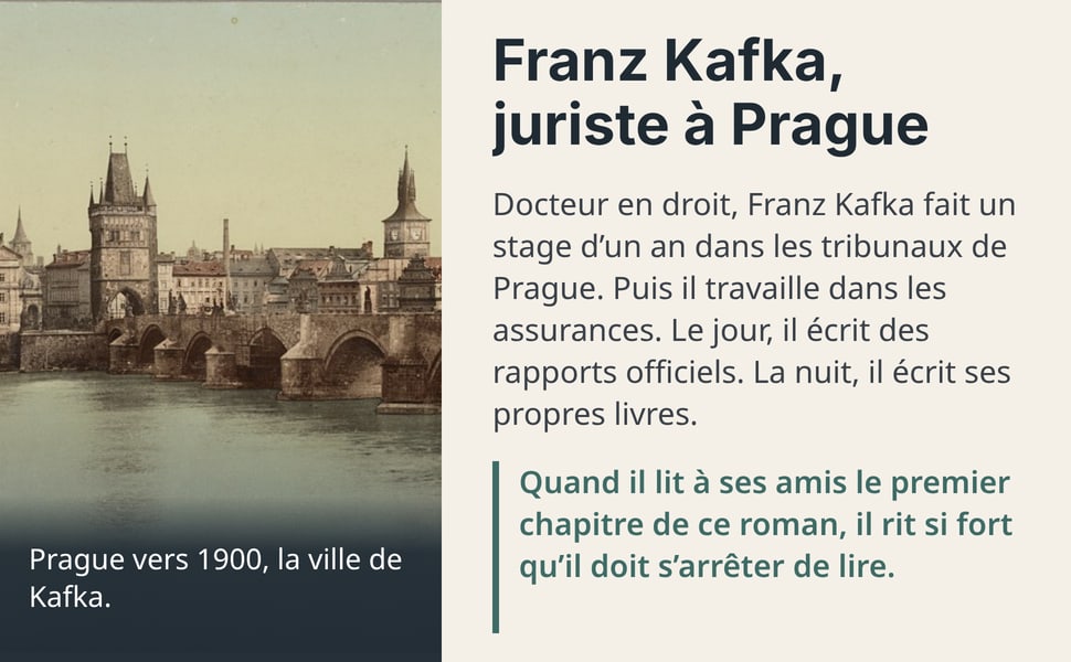 Franz Kafka, juriste à Prague. Docteur en droit, Franz Kafka fait un stage d’un an dans les tribunaux de Prague. Puis il travaille dans les assurances. Le jour, il écrit des rapports officiels. La nuit, il écrit ses propres livres. Quand il lit à ses amis le premier chapitre de ce roman, il rit si fort qu’il doit s’arrêter de lire. Prague vers 1900, la ville de Kafka.