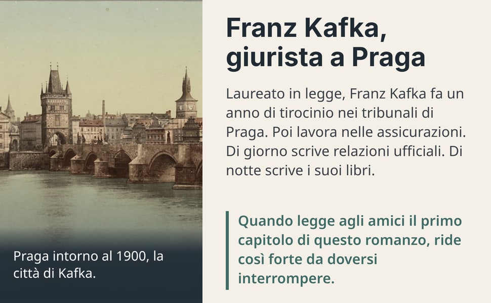 Franz Kafka, giurista a Praga. Laureato in legge, Franz Kafka fa un anno di tirocinio nei tribunali di Praga. Poi lavora nelle assicurazioni. Di giorno scrive relazioni ufficiali. Di notte scrive i suoi libri.