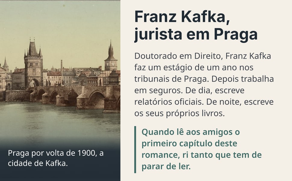 Franz Kafka, jurista em Praga. Doutorado em Direito, Franz Kafka faz um estágio de um ano nos tribunais de Praga. Depois trabalha em seguros. De dia, escreve relatórios oficiais. De noite, escreve os seus próprios…
