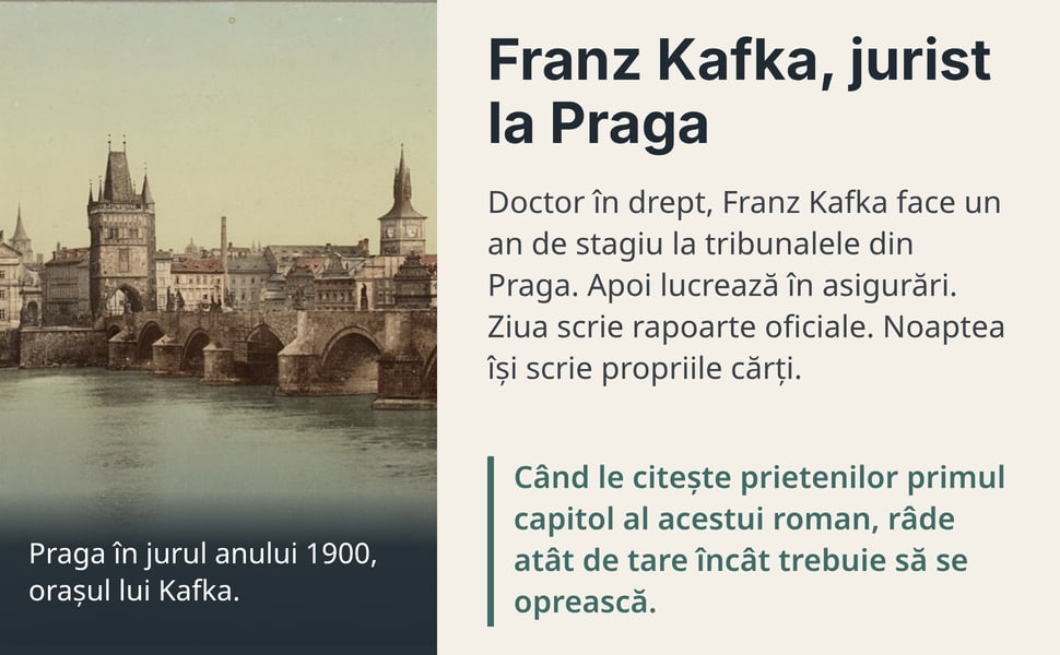 Franz Kafka, jurist la Praga. Doctor în drept, Franz Kafka face un an de stagiu la tribunalele din Praga. Apoi lucrează în asigurări. Ziua scrie rapoarte oficiale. Noaptea își scrie propriile cărți.