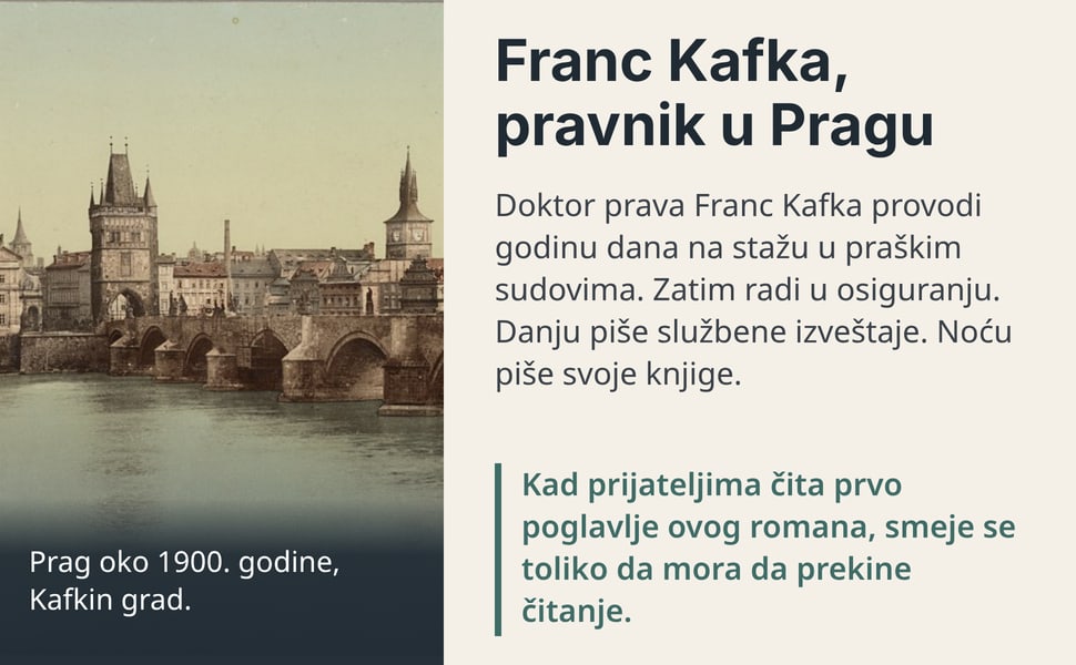 Franc Kafka, pravnik u Pragu. Doktor prava Franc Kafka provodi godinu dana na stažu u praškim sudovima. Zatim radi u osiguranju. Danju piše službene izveštaje. Noću piše svoje knjige.