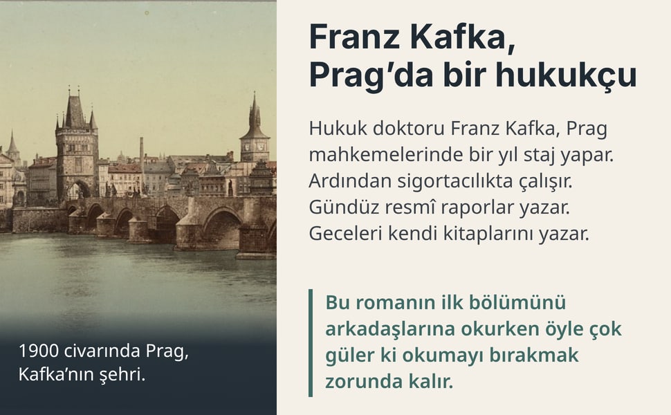 Franz Kafka, Prag’da bir hukukçu. Hukuk doktoru Franz Kafka, Prag mahkemelerinde bir yıl staj yapar. Ardından sigortacılıkta çalışır. Gündüz resmî raporlar yazar. Geceleri kendi kitaplarını yazar.
