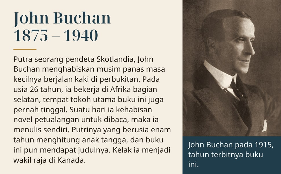 John Buchan 1875 – 1940. Putra seorang pendeta Skotlandia, John Buchan menghabiskan musim panas masa kecilnya berjalan kaki di perbukitan. Pada usia 26 tahun, ia bekerja di Afrika bagian selatan, tempat tokoh utama…