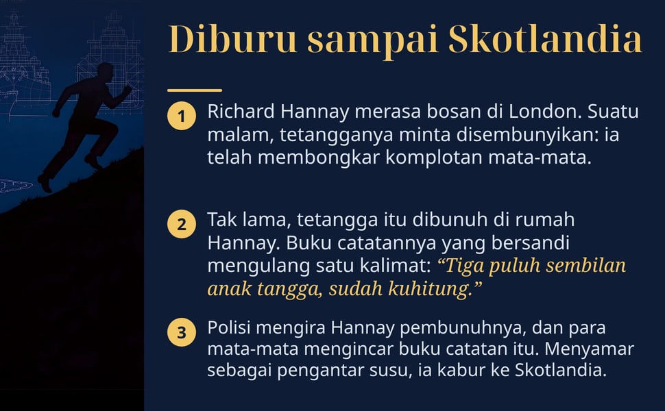 Diburu sampai Skotlandia. Richard Hannay merasa bosan di London. Suatu malam, tetangganya minta disembunyikan: ia telah membongkar komplotan mata-mata.