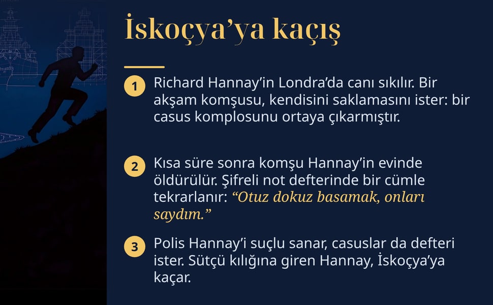 İskoçya’ya kaçış. Richard Hannay’in Londra’da canı sıkılır. Bir akşam komşusu, kendisini saklamasını ister: bir casus komplosunu ortaya çıkarmıştır.