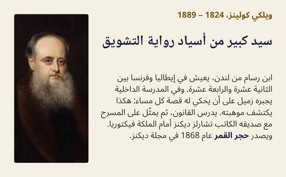 سيد كبير من أسياد رواية التشويق. ابن رسام من لندن، يعيش في إيطاليا وفرنسا بين الثانية عشرة والرابعة عشرة. وفي المدرسة الداخلية يجبره زميل على أن يحكي له قصة كل مساء: هكذا يكتشف موهبته. يدرس القانون، ثم يمثّل على المسرح…