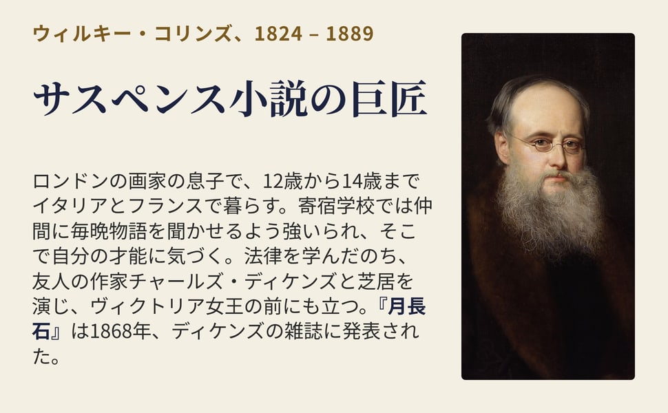 サスペンス小説の巨匠。ロンドンの画家の息子で、12歳から14歳までイタリアとフランスで暮らす。寄宿学校では仲間に毎晩物語を聞かせるよう強いられ、そこで自分の才能に気づく。法律を学んだのち、友人の作家チャールズ・ディケンズと芝居を演じ、ヴィクトリア女王の前にも立つ。『月長石』は1868年、ディケンズの雑誌に発表された。