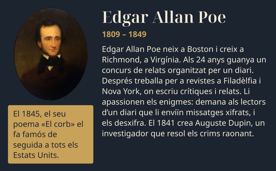 Edgar Allan Poe neix a Boston i creix a Richmond, a Virgínia. Als 24 anys guanya un concurs de relats organitzat per un diari. Després treballa per a revistes a Filadèlfia i Nova York, on escriu crítiques i relats. Li…