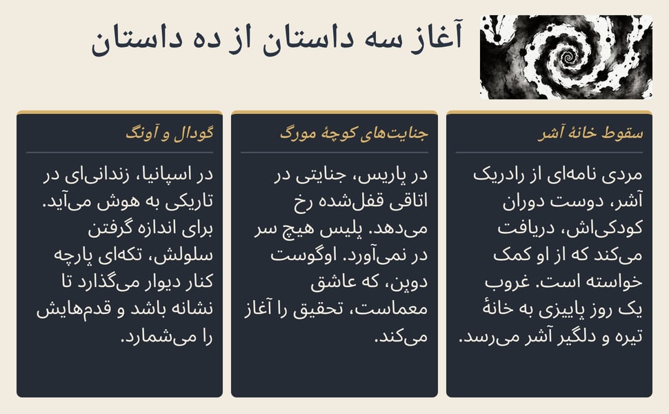 آغاز سه داستان از ده داستان. مردی نامه‌ای از رادریک آشر، دوست دوران کودکی‌اش، دریافت می‌کند که از او کمک خواسته است. غروب یک روز پاییزی به خانهٔ تیره و دلگیر آشر می‌رسد.