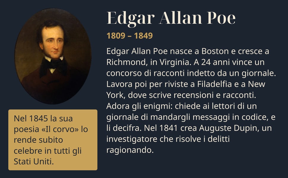 Edgar Allan Poe nasce a Boston e cresce a Richmond, in Virginia. A 24 anni vince un concorso di racconti indetto da un giornale. Lavora poi per riviste a Filadelfia e a New York, dove scrive recensioni e racconti.…