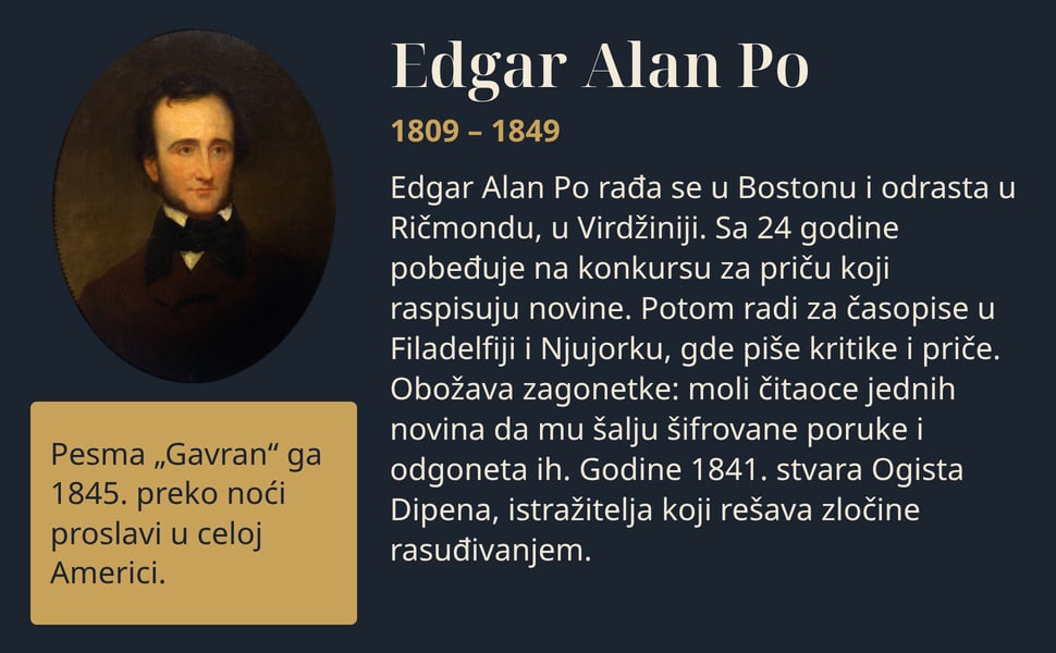 Edgar Alan Po rađa se u Bostonu i odrasta u Ričmondu, u Virdžiniji. Sa 24 godine pobeđuje na konkursu za priču koji raspisuju novine. Potom radi za časopise u Filadelfiji i Njujorku, gde piše kritike i priče. Obožava…