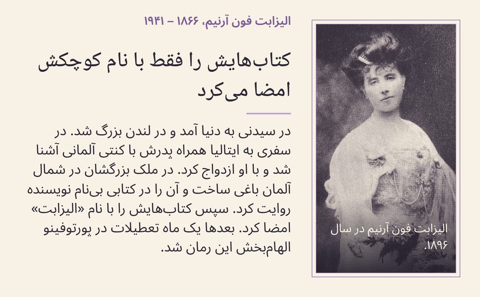کتابهایش را فقط با نام کوچکش امضا میکرد. در سیدنی به دنیا آمد و در لندن بزرگ شد. در سفری به ایتالیا همراه پدرش با کنتی آلمانی آشنا شد و با او ازدواج کرد. در ملک بزرگشان در شمال آلمان باغی ساخت و آن را در کتابی بینام…