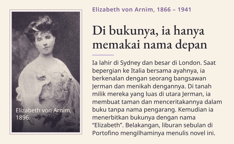 Di bukunya, ia hanya memakai nama depan. Ia lahir di Sydney dan besar di London. Saat bepergian ke Italia bersama ayahnya, ia berkenalan dengan seorang bangsawan Jerman dan menikah dengannya. Di tanah milik mereka yang…