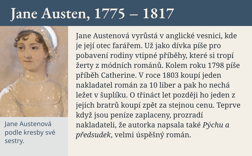 Jane Austen, 1775 – 1817. Jane Austenová vyrůstá v anglické vesnici, kde je její otec farářem. Už jako dívka píše pro pobavení rodiny vtipné příběhy, které si tropí žerty z módních románů. Kolem roku 1798 píše příběh…
