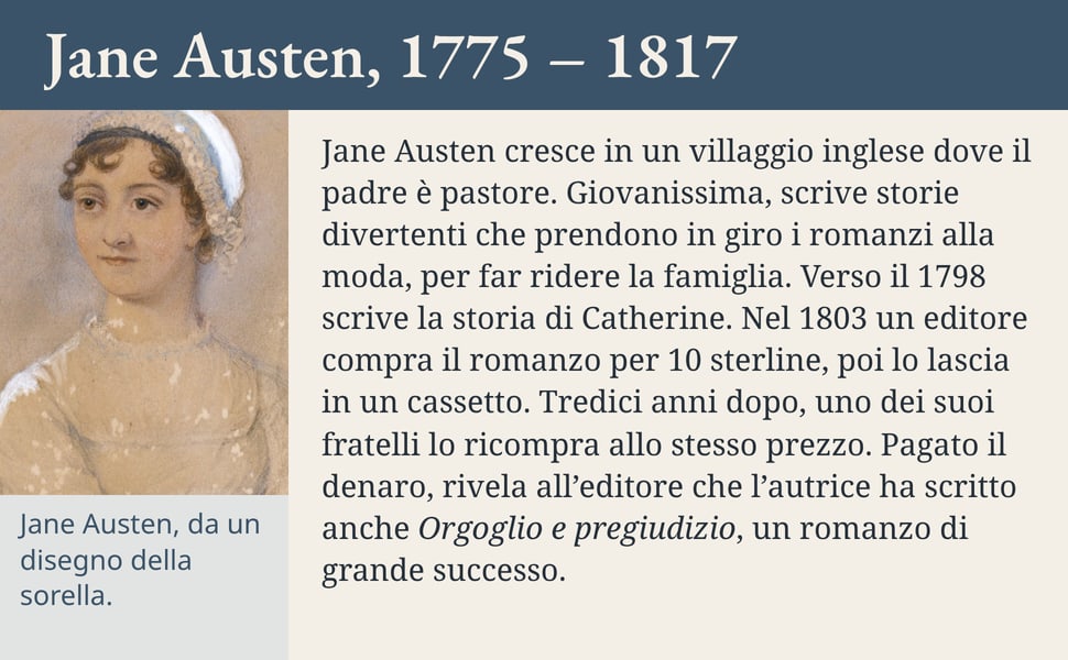 Jane Austen, 1775 – 1817. Jane Austen cresce in un villaggio inglese dove il padre è pastore. Giovanissima, scrive storie divertenti che prendono in giro i romanzi alla moda, per far ridere la famiglia. Verso il 1798…
