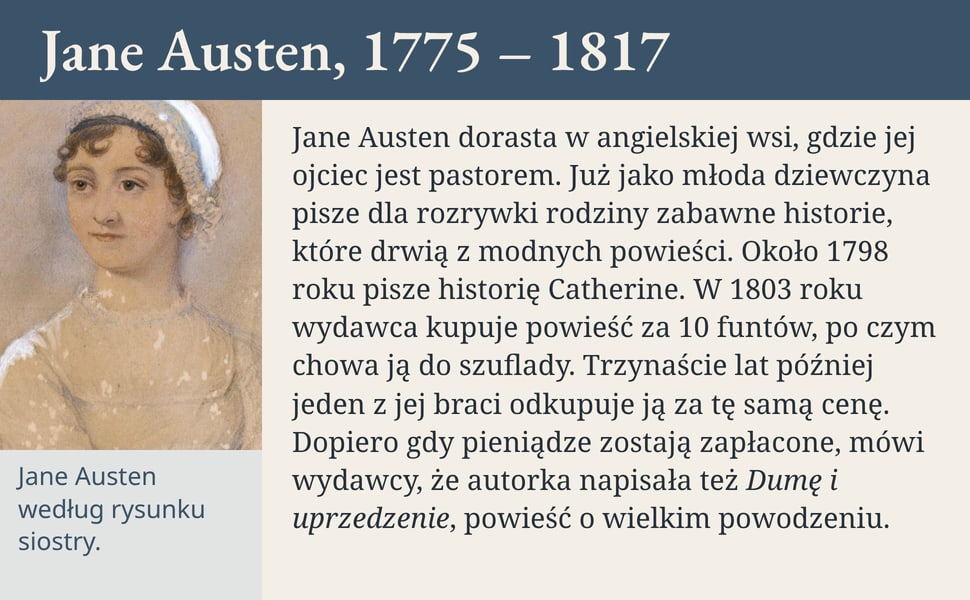 Jane Austen, 1775 – 1817. Jane Austen dorasta w angielskiej wsi, gdzie jej ojciec jest pastorem. Już jako młoda dziewczyna pisze dla rozrywki rodziny zabawne historie, które drwią z modnych powieści. Około 1798 roku…