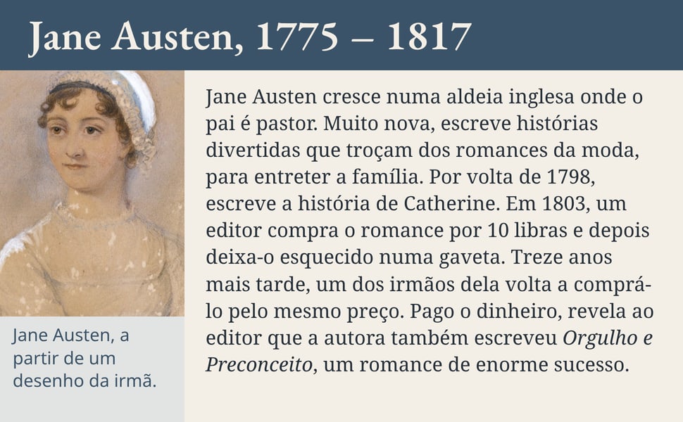 Jane Austen, 1775 – 1817. Jane Austen cresce numa aldeia inglesa onde o pai é pastor. Muito nova, escreve histórias divertidas que troçam dos romances da moda, para entreter a família. Por volta de 1798, escreve a…