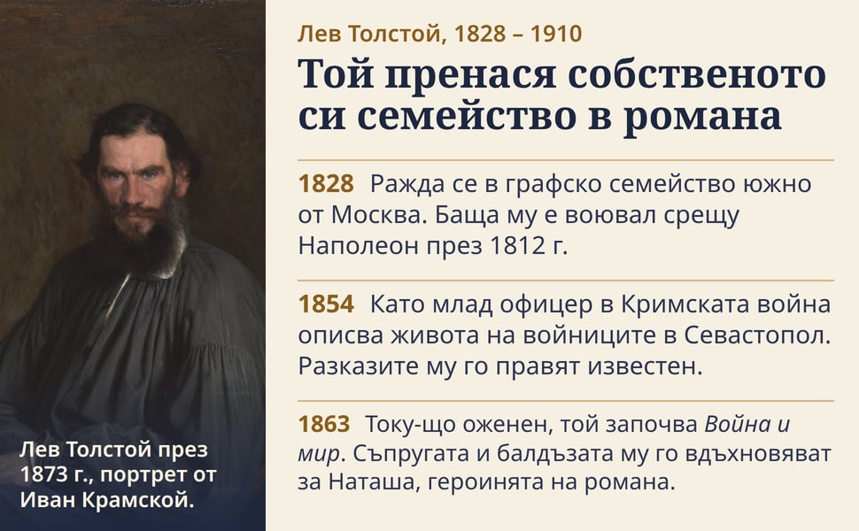 Той пренася собственото си семейство в романа. Ражда се в графско семейство южно от Москва. Баща му е воювал срещу Наполеон през 1812 г.