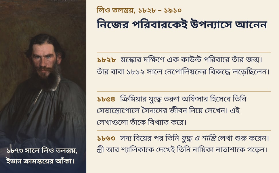 নিজের পরিবারকেই উপন্যাসে আনেন. মস্কোর দক্ষিণে এক কাউন্ট পরিবারে তাঁর জন্ম। তাঁর বাবা ১৮১২ সালে নেপোলিয়নের বিরুদ্ধে লড়েছিলেন।.