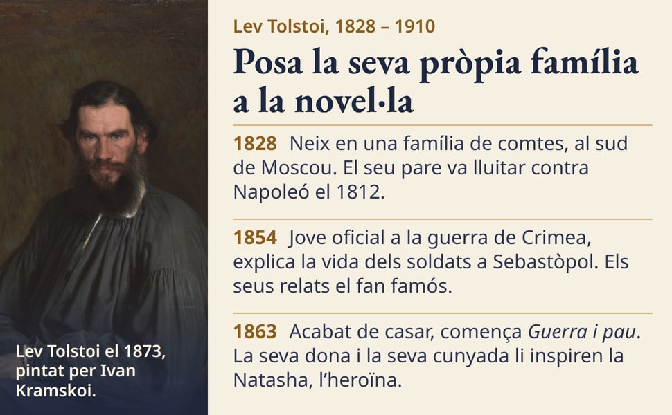 Posa la seva pròpia família a la novel·la. Neix en una família de comtes, al sud de Moscou. El seu pare va lluitar contra Napoleó el 1812.