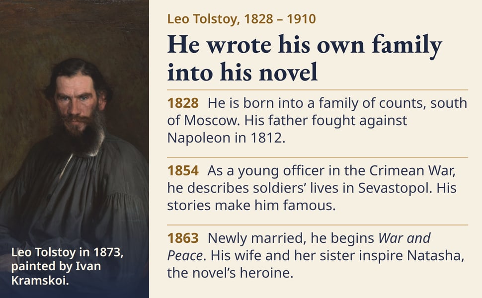 He wrote his own family into his novel. He is born into a family of counts, south of Moscow. His father fought against Napoleon in 1812.