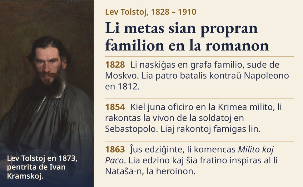 Li metas sian propran familion en la romanon. Li naskiĝas en grafa familio, sude de Moskvo. Lia patro batalis kontraŭ Napoleono en 1812.