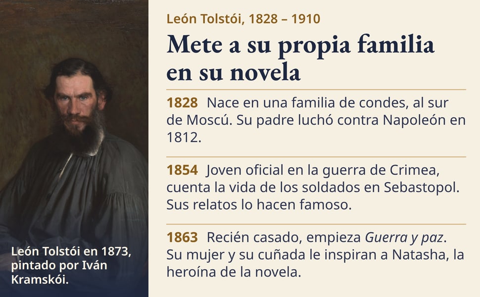 Mete a su propia familia en su novela. Nace en una familia de condes, al sur de Moscú. Su padre luchó contra Napoleón en 1812.