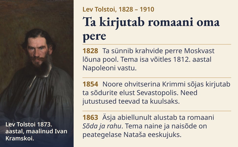 Ta kirjutab romaani oma pere. Ta sünnib krahvide perre Moskvast lõuna pool. Tema isa võitles 1812. aastal Napoleoni vastu.
