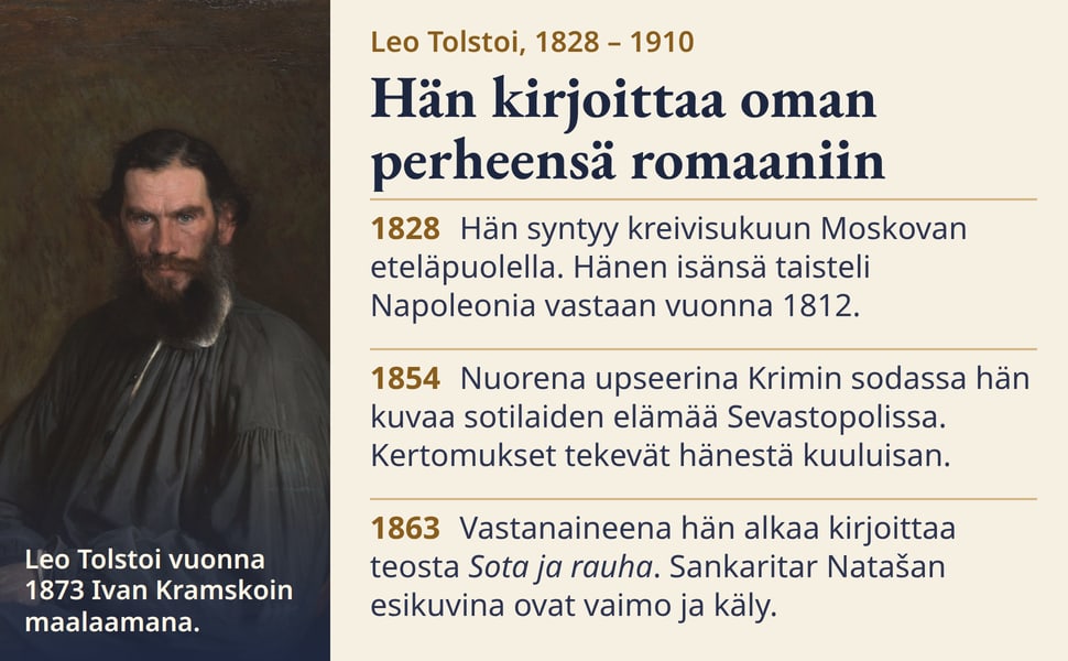 Hän kirjoittaa oman perheensä romaaniin. Hän syntyy kreivisukuun Moskovan eteläpuolella. Hänen isänsä taisteli Napoleonia vastaan vuonna 1812.