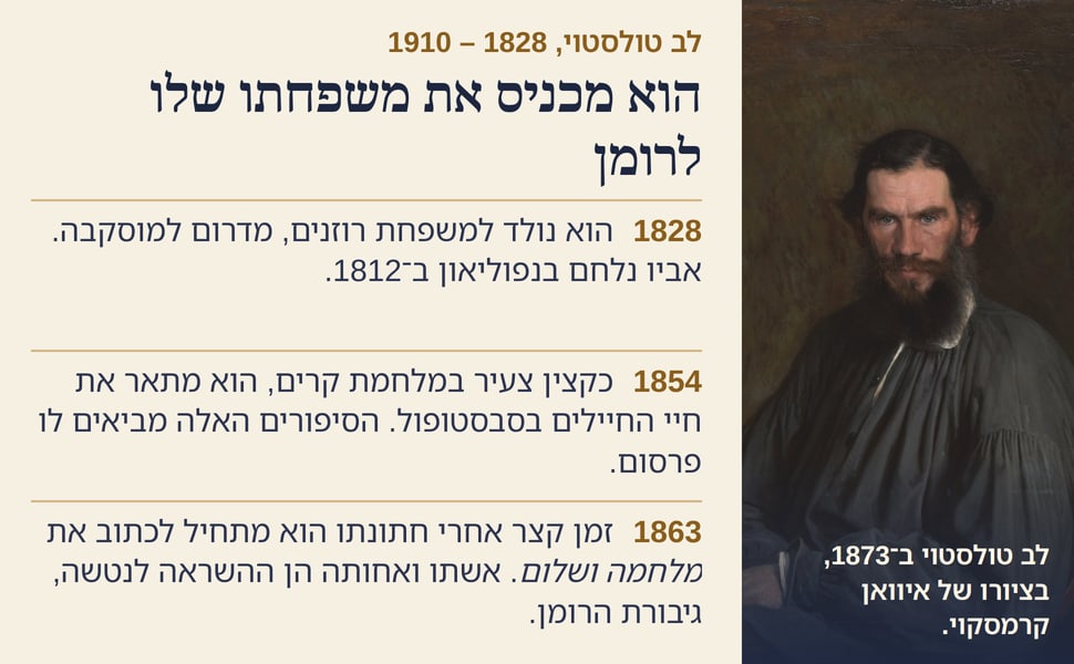 הוא מכניס את משפחתו שלו לרומן. הוא נולד למשפחת רוזנים, מדרום למוסקבה. אביו נלחם בנפוליאון ב־1812.