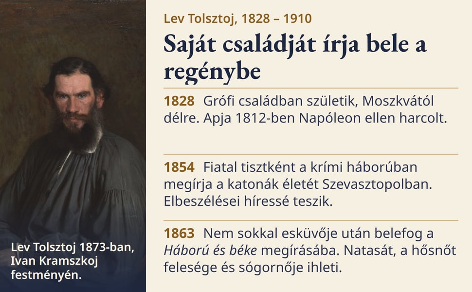Saját családját írja bele a regénybe. Grófi családban születik, Moszkvától délre. Apja 1812-ben Napóleon ellen harcolt.