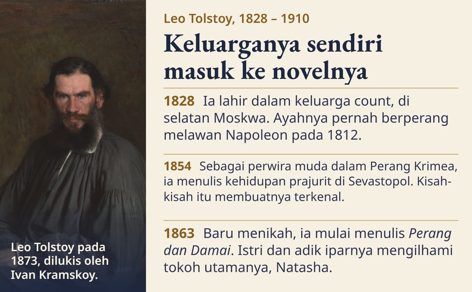 Keluarganya sendiri masuk ke novelnya. Ia lahir dalam keluarga count, di selatan Moskwa. Ayahnya pernah berperang melawan Napoleon pada 1812.
