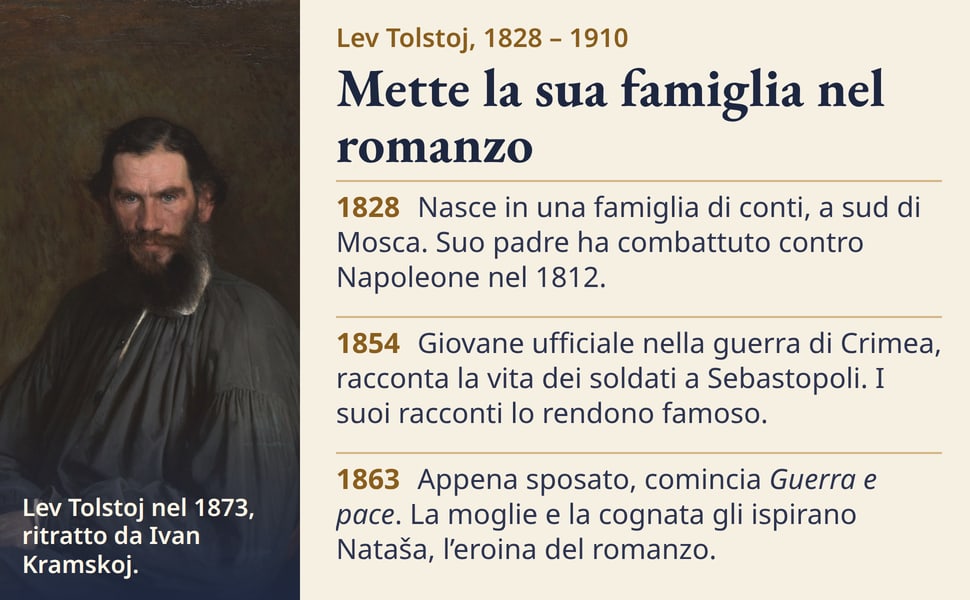 Mette la sua famiglia nel romanzo. Nasce in una famiglia di conti, a sud di Mosca. Suo padre ha combattuto contro Napoleone nel 1812.