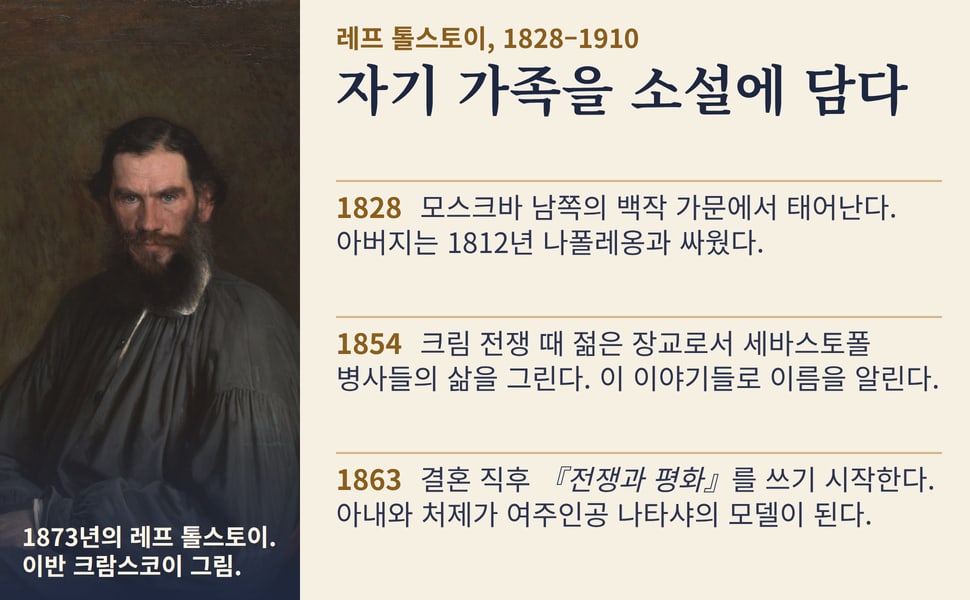 자기 가족을 소설에 담다. 모스크바 남쪽의 백작 가문에서 태어난다. 아버지는 1812년 나폴레옹과 싸웠다.