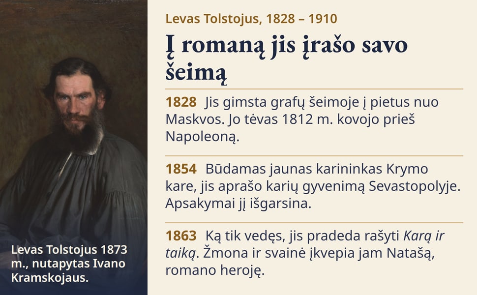 Į romaną jis įrašo savo šeimą. Jis gimsta grafų šeimoje į pietus nuo Maskvos. Jo tėvas 1812 m. kovojo prieš Napoleoną.