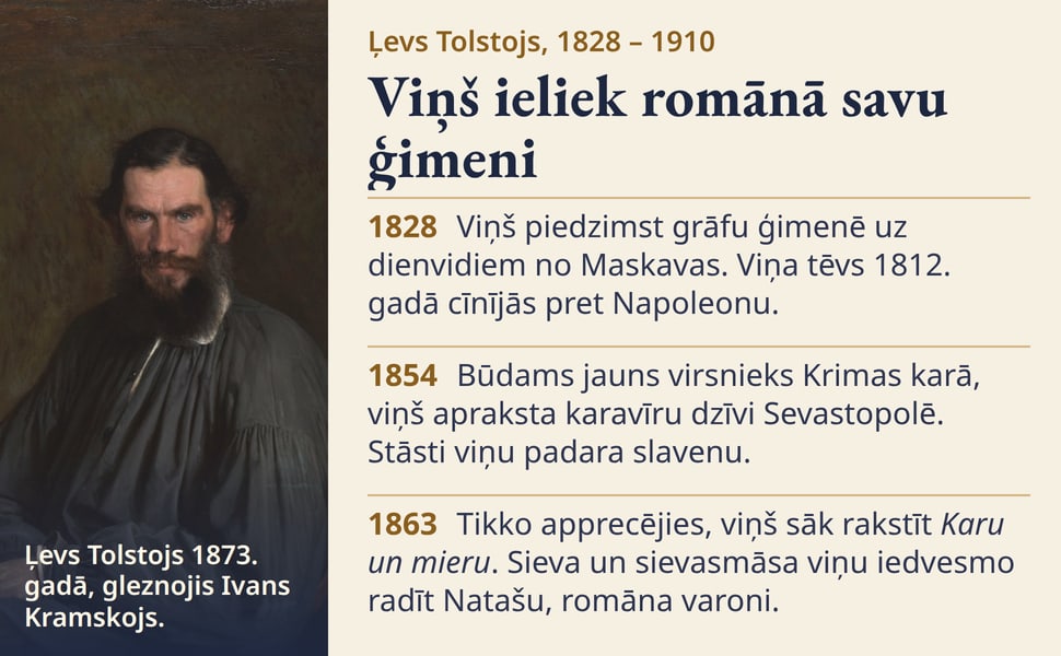 Viņš ieliek romānā savu ģimeni. Viņš piedzimst grāfu ģimenē uz dienvidiem no Maskavas. Viņa tēvs 1812. gadā cīnījās pret Napoleonu.