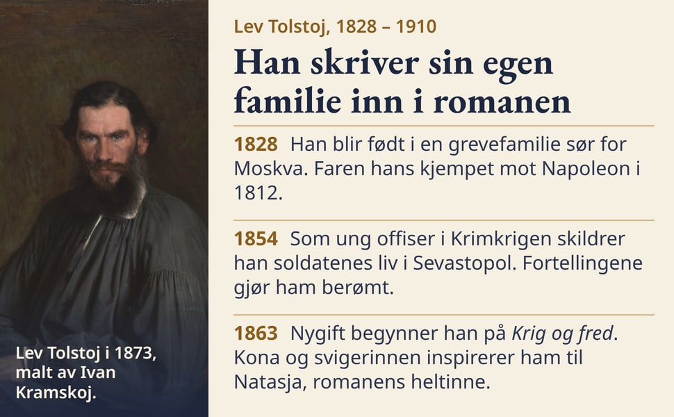Han skriver sin egen familie inn i romanen. Han blir født i en grevefamilie sør for Moskva. Faren hans kjempet mot Napoleon i 1812.