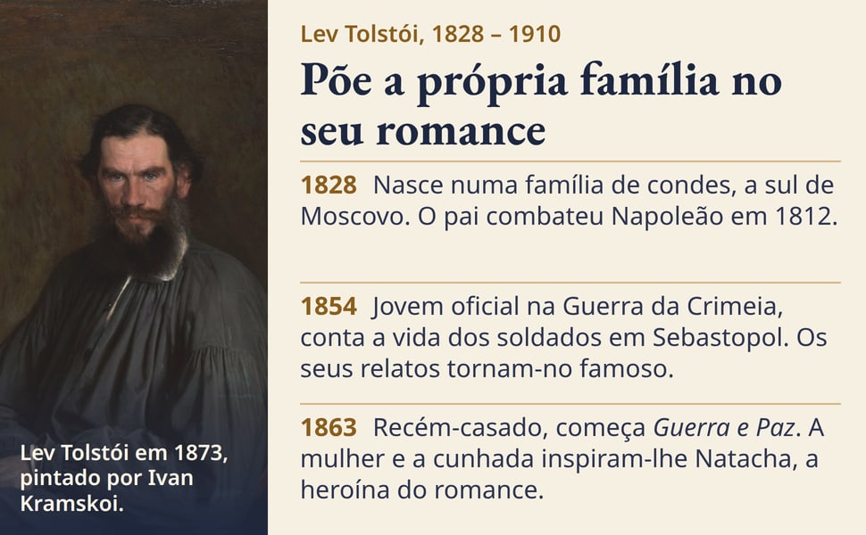 Põe a própria família no seu romance. Nasce numa família de condes, a sul de Moscovo. O pai combateu Napoleão em 1812.