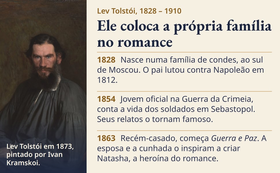 Ele coloca a própria família no romance. Nasce numa família de condes, ao sul de Moscou. O pai lutou contra Napoleão em 1812.