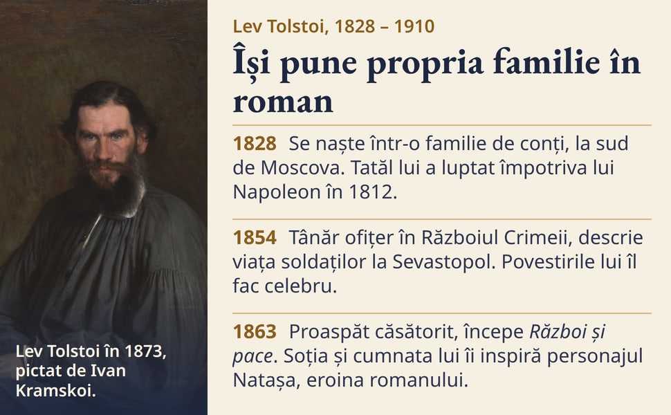 Își pune propria familie în roman. Se naște într-o familie de conți, la sud de Moscova. Tatăl lui a luptat împotriva lui Napoleon în 1812.